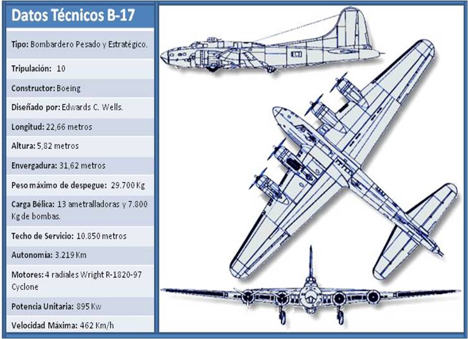 Datos técnicos B-17