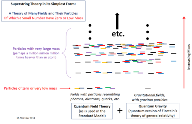string theory particles