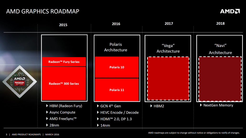 AMD-_GPU-_Roadmap-_Polaris-_Vega-_Navi-1030x579.jpg