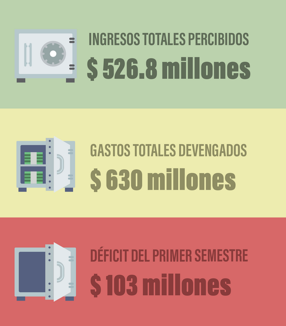 deficit_municipal_primer_trimestre