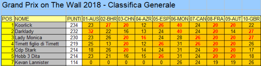 2018_10_GBR_classifica_g.png