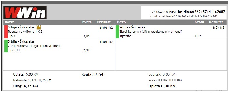 slika