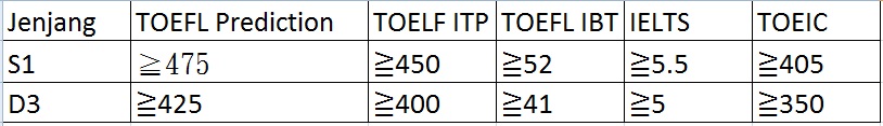 Toefl PLN
