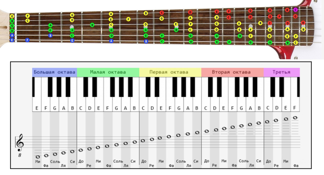 гитара раст ноты на клавиатуре фото 108