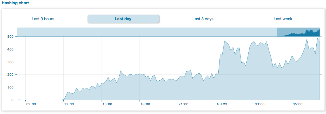 Earn Bitcoin With Your Website Traffic The Bitcoin Forum - 