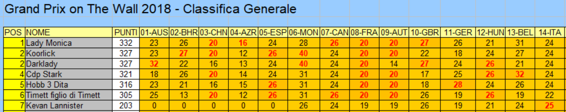 2018_14_ITA_classifica_g.png