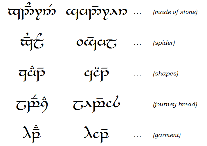 Sindarin Elvish Alphabet