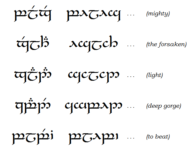 sindarin translator with voice