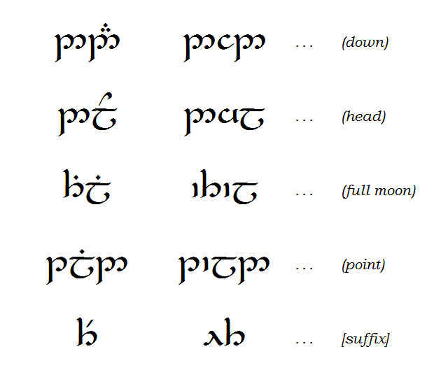 38how To Make Names (2)sindarin Lessons