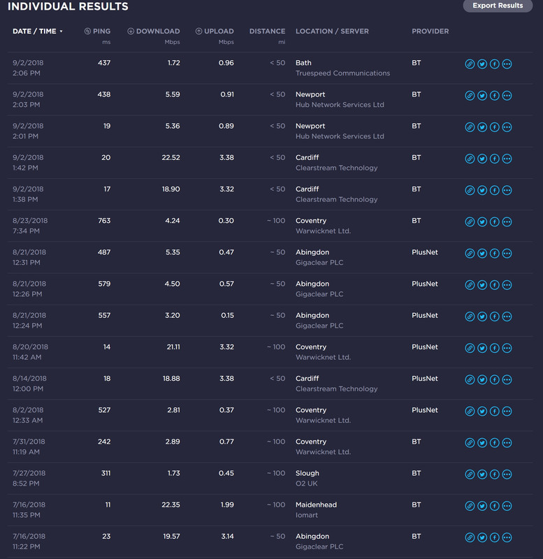 Very slow speeds most of the time for past 2 month... - BT Community