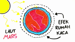 Kenapa Peneliti NGIDAM BANGET ke Planet Mars? (Cara Kolonisasi Mars)