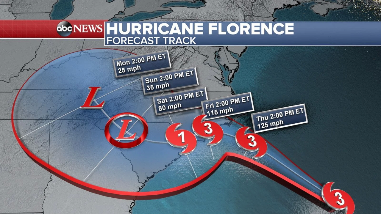 hurricane-florence-forecast-track-02-abc-jef-180912_hp_Embed_16x9.png