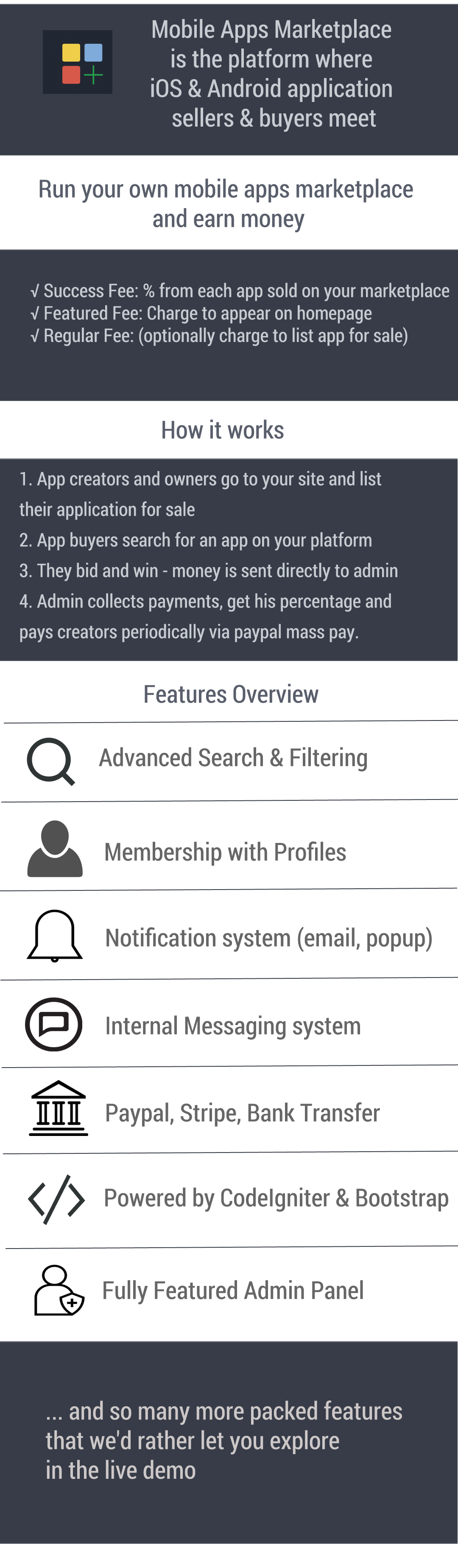 PHP Mobile Apps Marketplace Script (Miscellaneous)