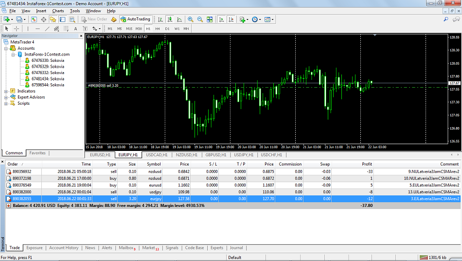 EA Latveria 3 yang tidak terlalu PROFITABLE !!! Buktikan 22.06.2018 125