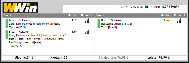 slika