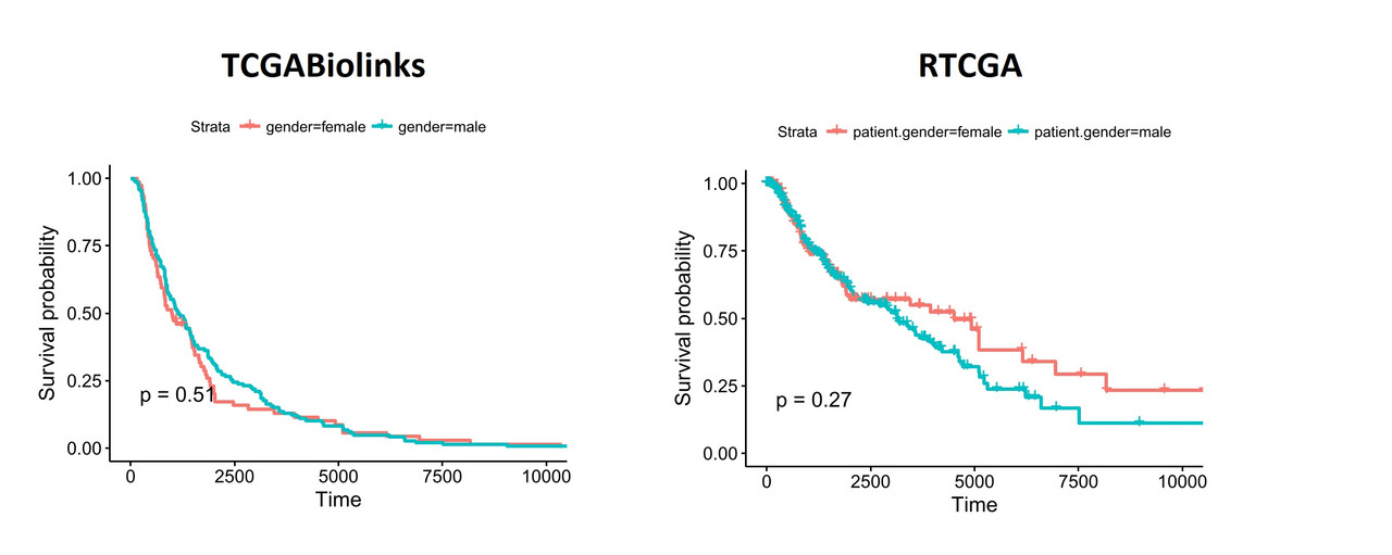 Solved Rmarkdown document ///analyzing breast cancer data