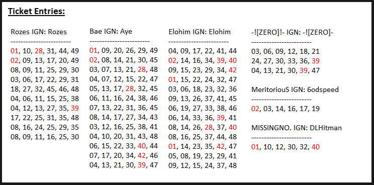 July_09_Ticket_Entries.png