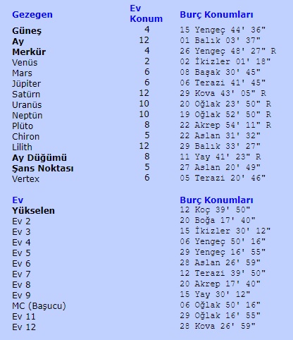 ucretsiz turkce horoskop yorumunuz sayfa 14 akrep burcu astroloji