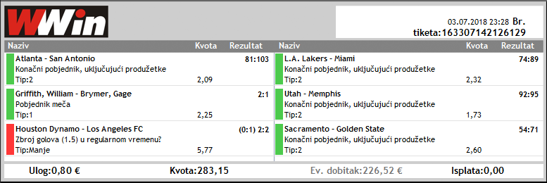 slika