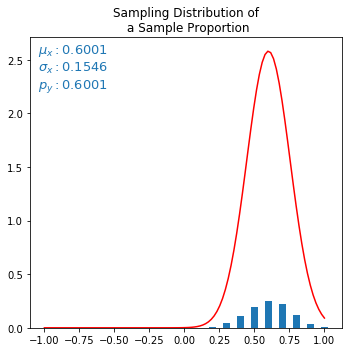 Python Sampling Distribution Normal Approximation Misfit Stack Overflow