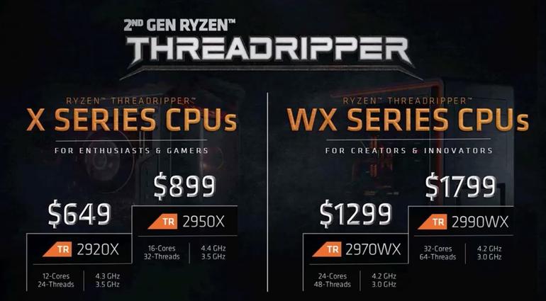 Новият AMD процесор Threadripper 2990WX е с 53% по-бърз от Intel Core i9 7