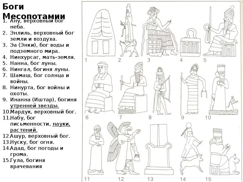 Боги двуречья. Пантеон богов Месопотамии. Божества древней Месопотамии. Пантеон шумерских богов таблица. Боги Месопотамии таблица.