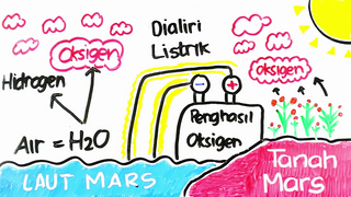 Kenapa Peneliti NGIDAM BANGET ke Planet Mars? (Cara Kolonisasi Mars)