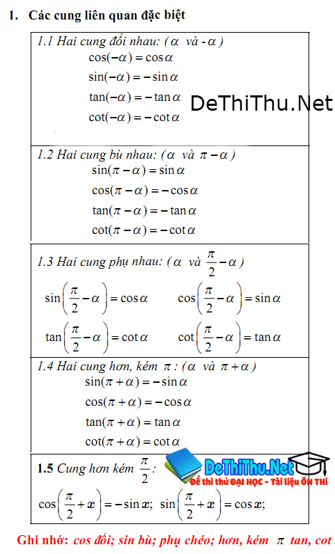 Công thức này dùng để làm tính sin(x+y) vô các công thức lượng giác?
