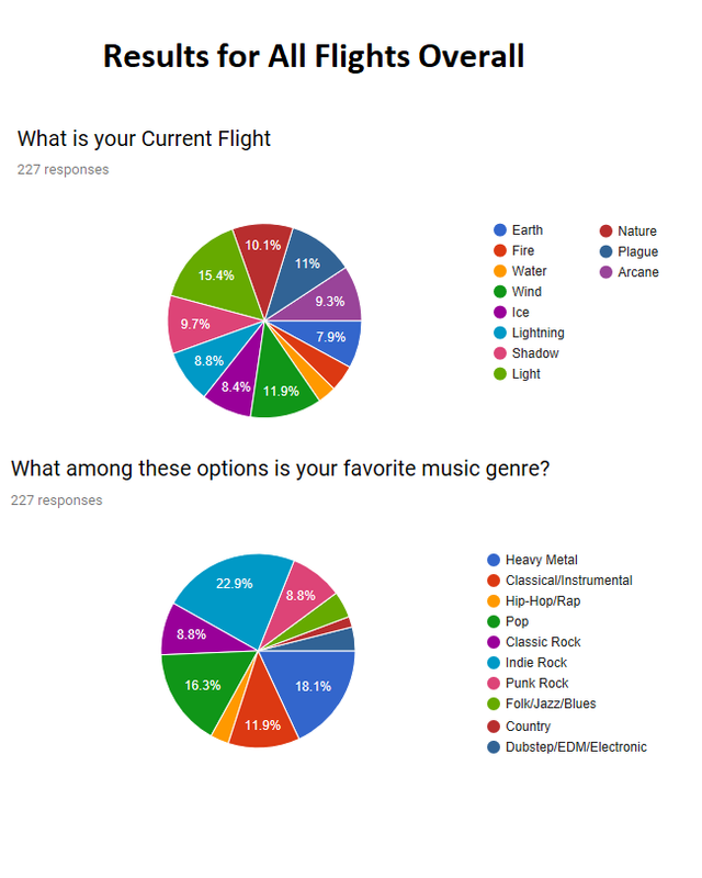Music_Poll_All_Flights.png