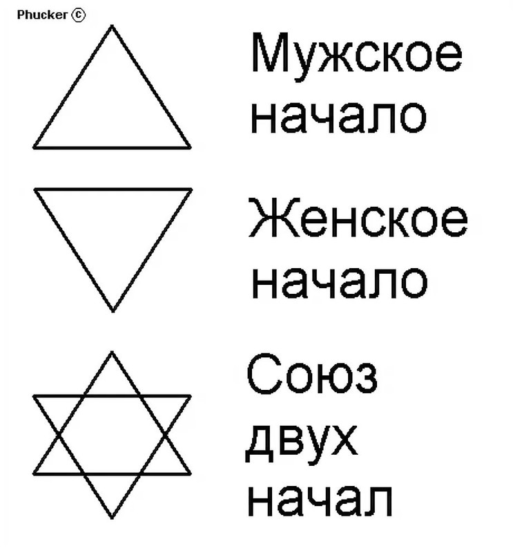 Обозначение мужчины и женщины. Символ женского начала. Символ мужского начала треугольник. Символ мужского и женского начала треугольники. Магические символы треугольник.