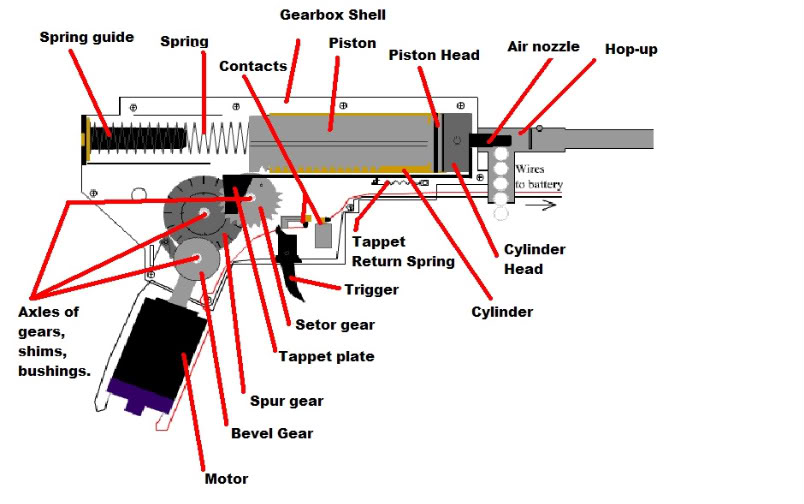 version-2-gearbox-diagram.jpg