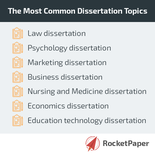 dissertation topics