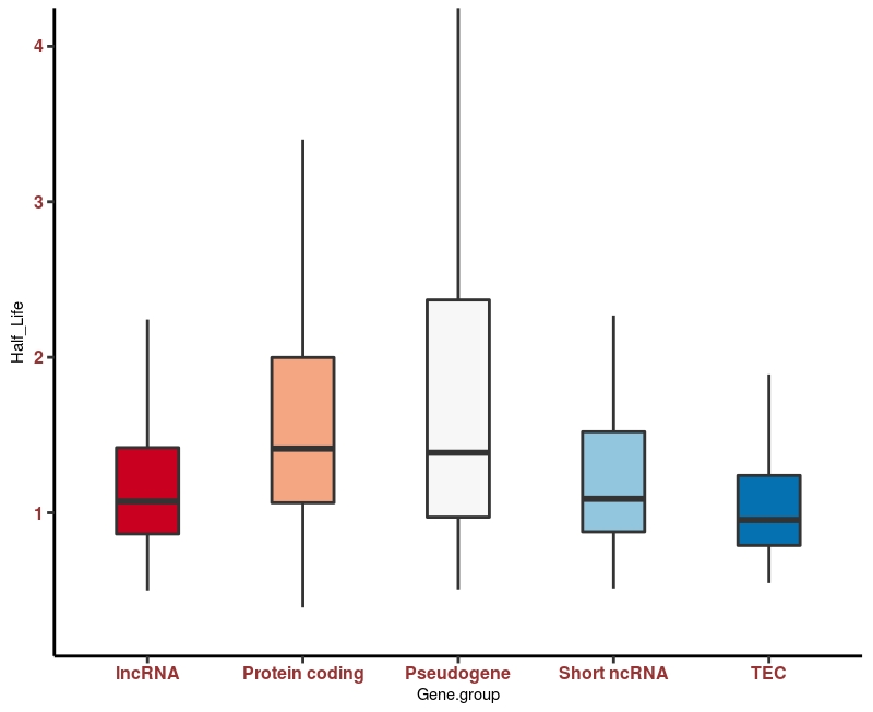 bar plot