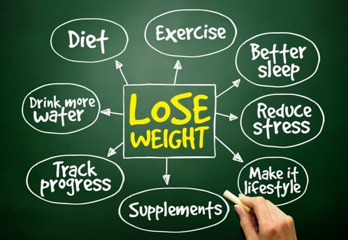 Develop Your Ideal Body With These Weight Loss Strategies
