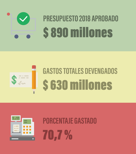 presupuesto_arobado_2018