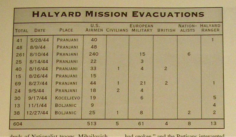 [Слика: 1944-08-09_Halyard_Evacs_List.jpg]