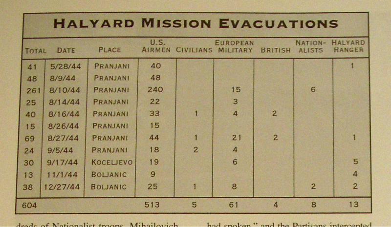 [Слика: 1944-08-09_Halyard_Evacs_List.jpg]