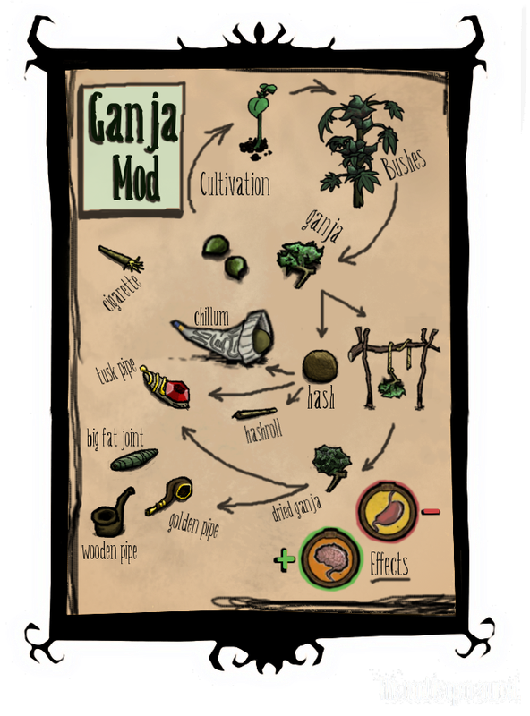 Dst Ganja Mod Game Modifications Klei Entertainment Forums