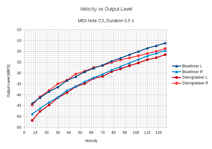 https://s22.postimg.cc/zd0qzez9d/PTQ_Velocity_vs_Output-_Level.png